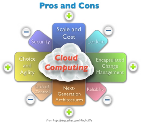 Infographie : Les statistiques du Cloud Computing