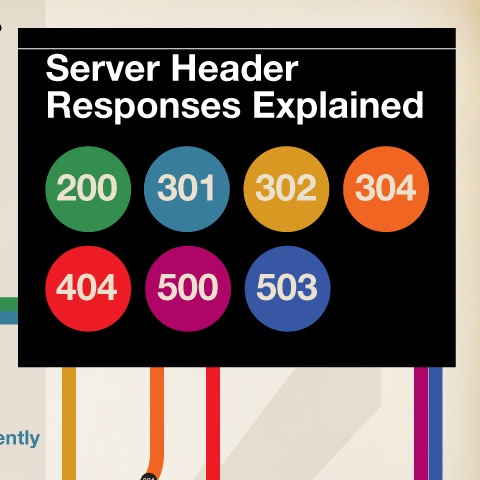Infographie : Qu’est ce qu’une réponse d’en-tête HTTP ?