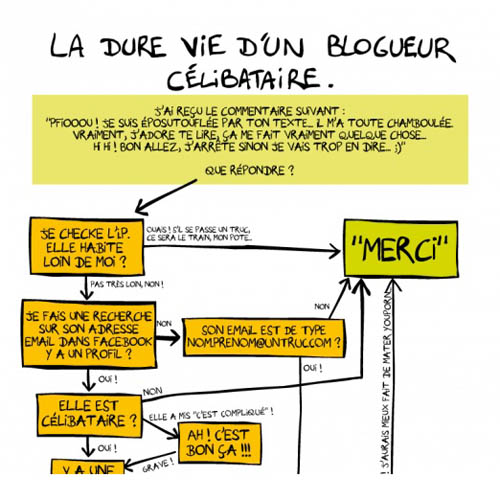 La dure vie d&rsquo;un blogueur célibataire