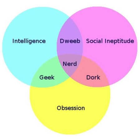 La journée des geeks, c&rsquo;est aujourd&rsquo;hui !