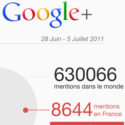 Infographie : Google+ en France, un accueil mitigé