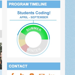 Google Summer of Code 2011 c&rsquo;est fini !