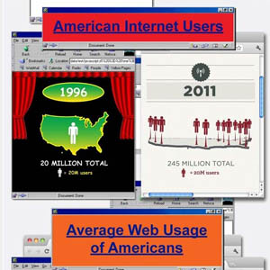 Infographie : L&rsquo;internet d&rsquo;hier et d&rsquo;aujourd&rsquo;hui – 1996 vs. 2011