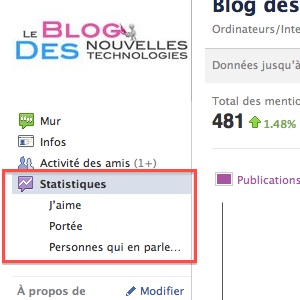 Des nouveautés dans vos pages Facebook ! Des statistiques pour adapter votre contenu à votre audience