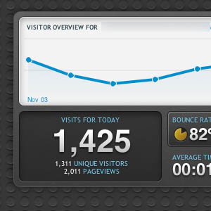 GAget, un widget Google Analytics pour Mac OS X