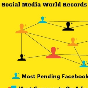 Des records du monde pour les médias sociaux en 2011