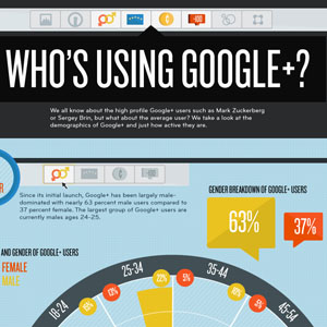 Infographie : Qui utilise Google+ ?