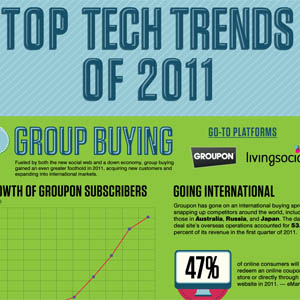 Infographie : Les tendances technologiques en 2011