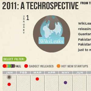 Les tendances technologiques 2011 dans une infographie interactive !