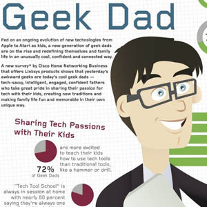 Les papas Geek, c&rsquo;est le moment de briller !
