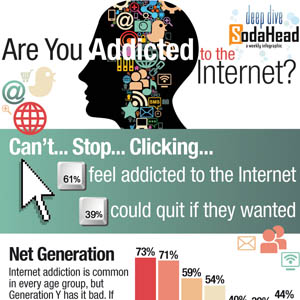 Êtes-vous addict au Web ?