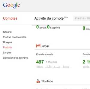 Google lance &laquo;&nbsp;Activité du compte&nbsp;&raquo;, un tableau de bord pour visionner toutes vos activités en ligne