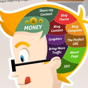 Infographie : Le cerveau d&rsquo;un blogueur
