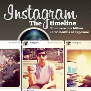 Instagram : &laquo;&nbsp;L&rsquo;application qui valait un milliard !&nbsp;&raquo;
