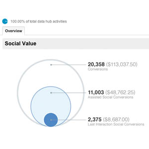 Google Analytics ajoute dans les rapports les URL des backlinks, et des titres des articles