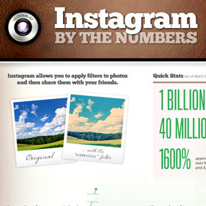 Infographie : Instagram, les chiffres sont impressionnants