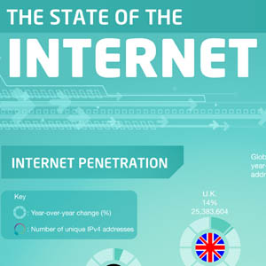 Infographie : L&rsquo;état de l&rsquo;Internet, la France le mauvais élève ?