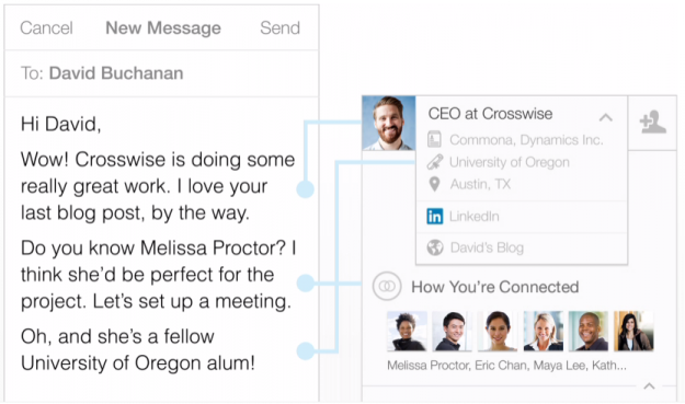 LinkedIn a une nouvelle application nommée Intro qui prend en charge vos e-mails