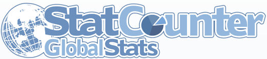 StatCounter Global Stats : statistiques et parts de marché des navigateurs Web