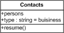 Compréhension des objets avec PHP 5 : Classe, objet, constructeur - Partie 1 - Diagramme de classes