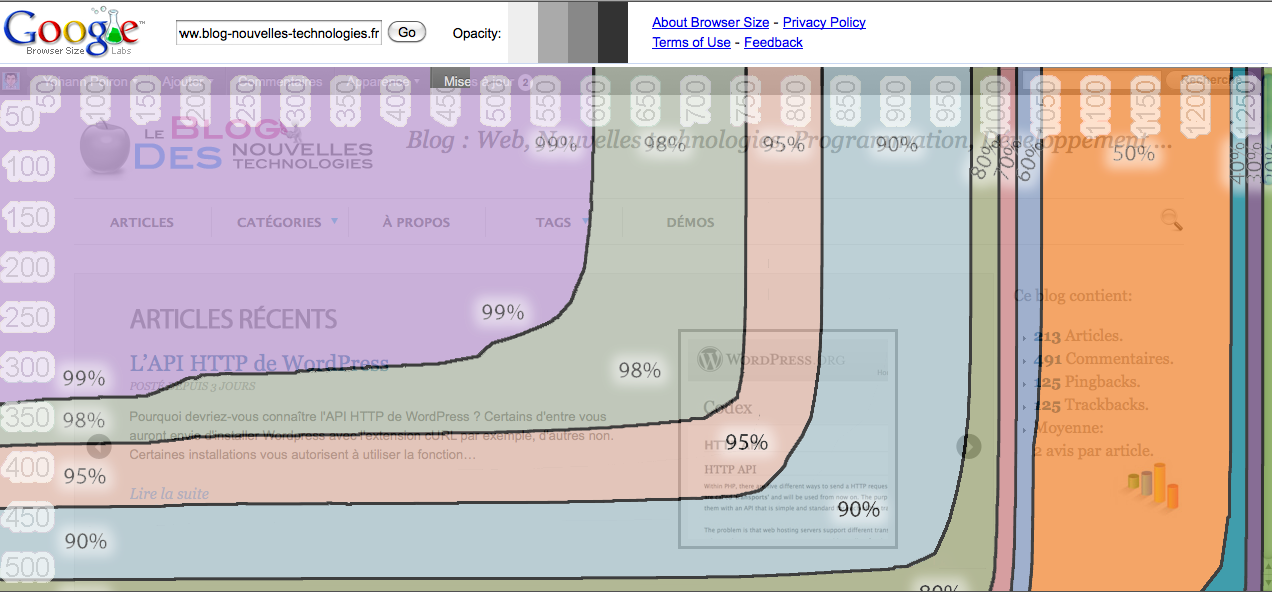Des services Google que vous ne connaissez probablement pas ! - Related Links
