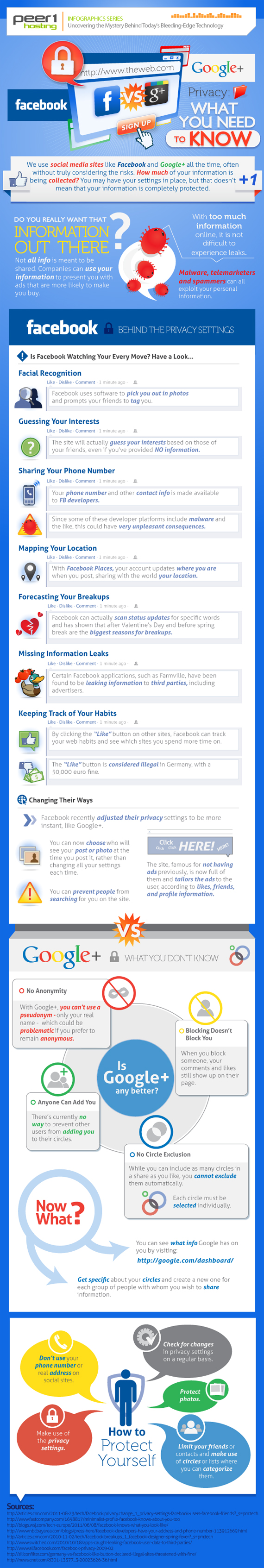 Infographie : La vie privée vue par Facebook et Google+