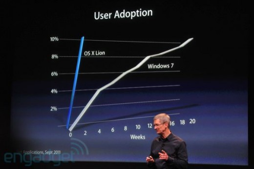 Retour sur les chiffres et les annonces de la Keynote Apple d'aujourd'hui ! 
