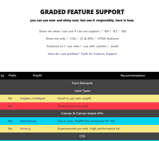 HTML5 Please, un guide d'utilisation HTML5 / CSS3 pour vous lancer - Premier design du service