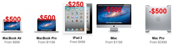 Une réduction de 500$ sur un Mac et 250$ sur les iPads