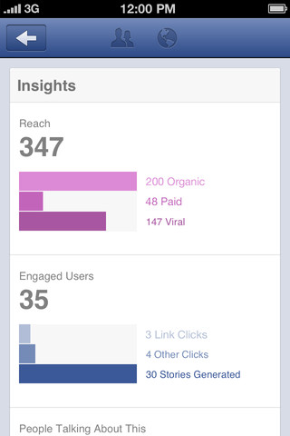 Facebook publie Pages Manager, une application dédiée aux marques et aux pages de fans - Facebook Insights