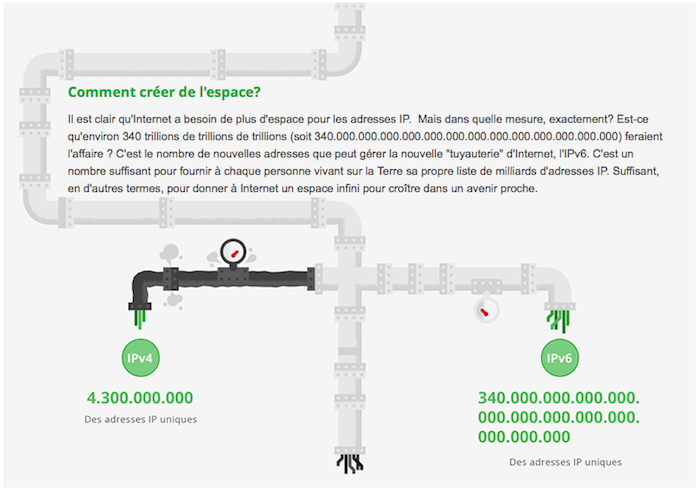 Le protocole IPv6 arrive : l'Internet nouvelle génération commence - Adresses IP disponibles avec iPv6