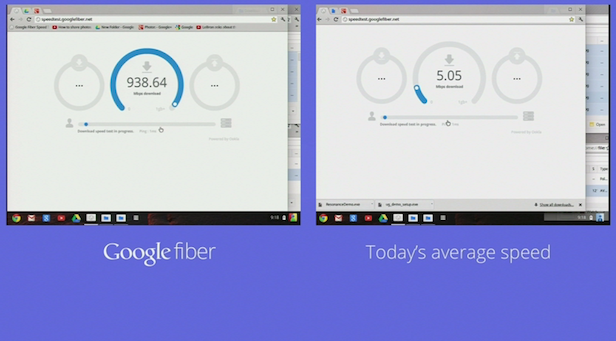 Google Fiber est bien plus rapide que la plupart des accès Internet !