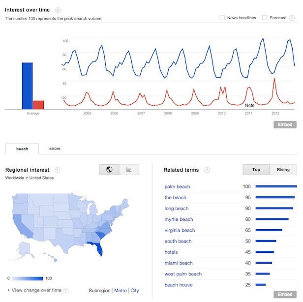 Google lance un nouveau Google Trends
