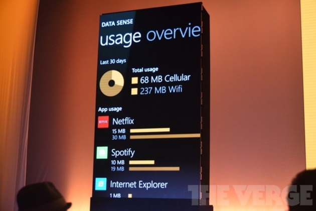 Événement Windows Phone 8 : Microsoft parle de l'avenir des smartphones - Microsoft introduit Data Sense sur Windows Phone 8
