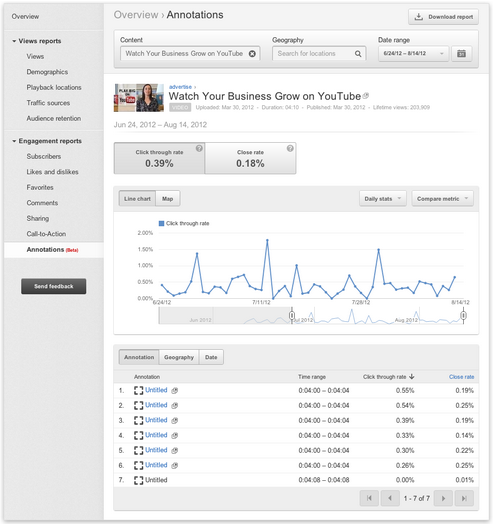 YouTube se dote de nouvelles fonctionnalités Analytics