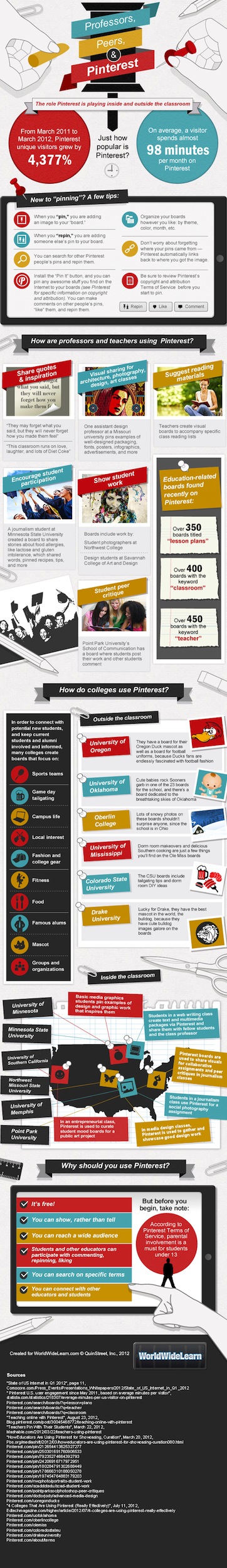 Infographie : Comment les enseignants peuvent utiliser Pinterest