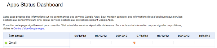 Error 502 pour Gmail et plante Chrome...