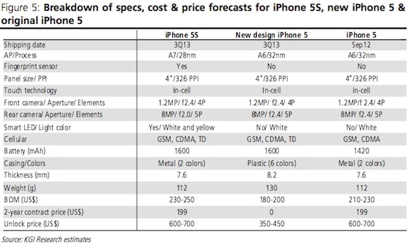 La roadmap 2013 d'Apple prévoit un iPhone 5S, un iPad Mini 2 et l'éventualité d'un iPhone low cost - Spécifications de l'iPhone 5S et de l'iPhone low cost