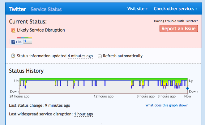 Twitter down - 'Twitter est en surcapacité'