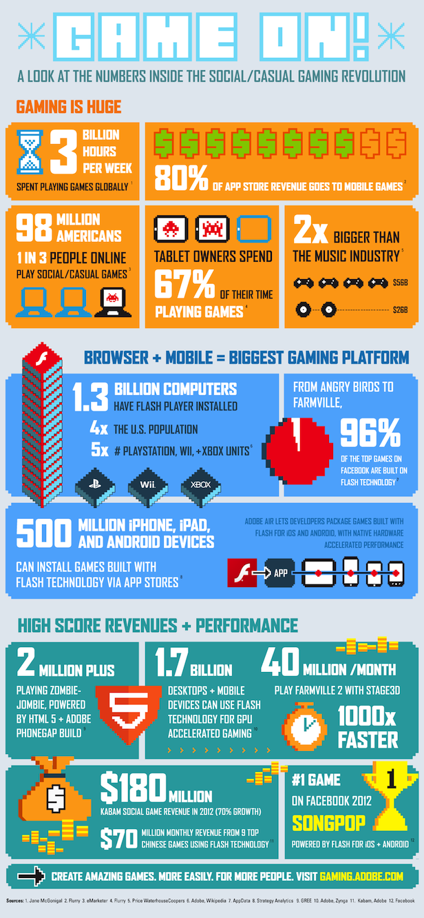 Infographie : le développement de jeux sur mobile devient facile et rentable