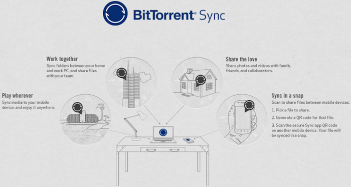 bittorrent lance sync en beta pour du versioning et de la synchronisation et une app android 2