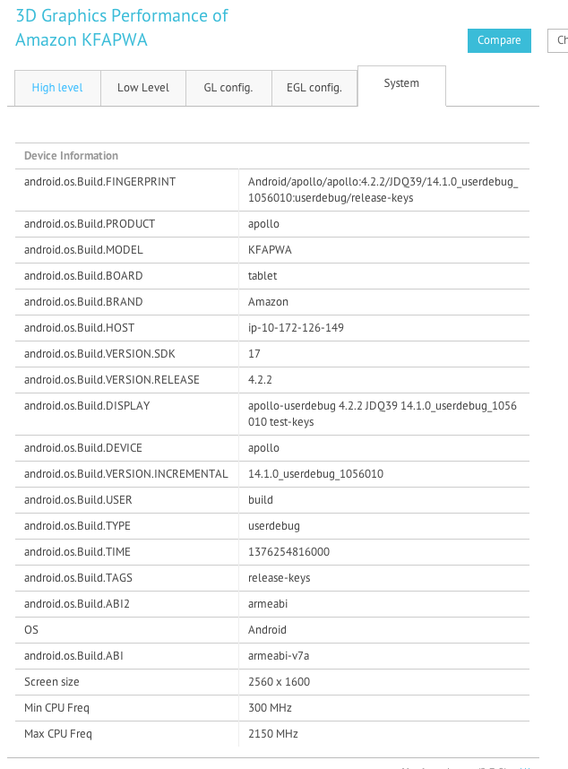 Spécifications de la Kindle Fire HD (2013) provenant du benchmark GFX Benchmark
