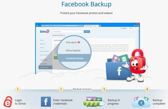 iDrive vous permet de faire une sauvegarde complète de vos données Facebook