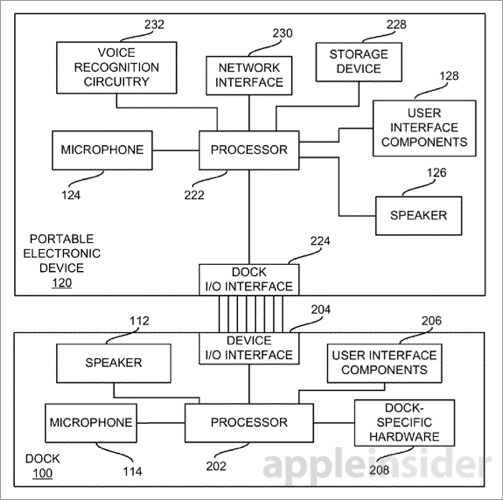 Schéma du brevet du dock d'Apple