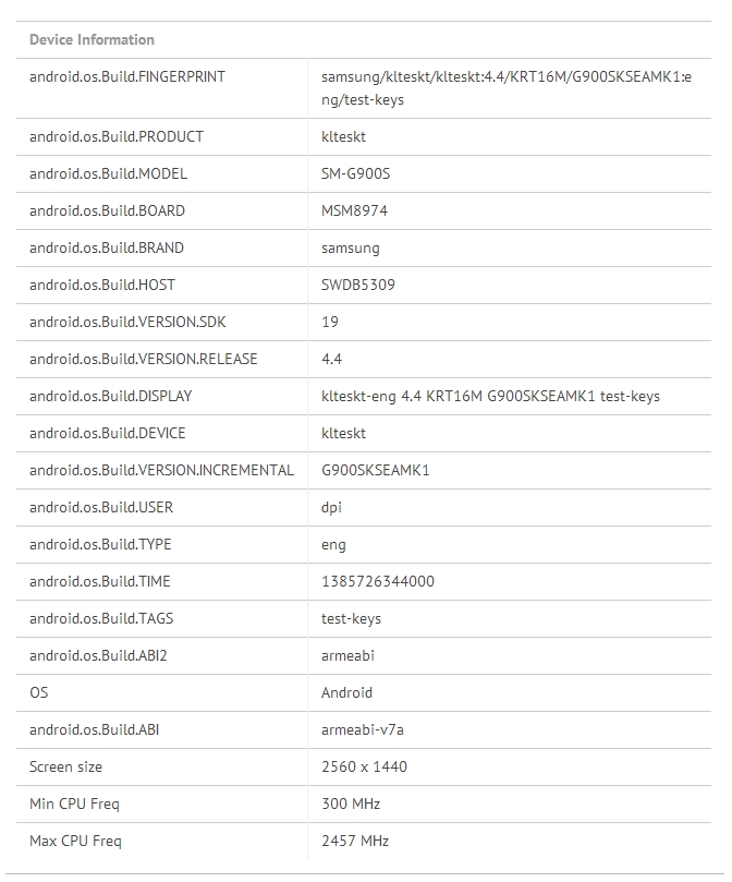 Galaxy S5 : un benchmark révèle un écran 2K et un processeur cadencé à 2,5 GHz
