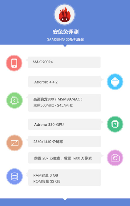 Spécifications Antutu du Galaxy S5 G900R4