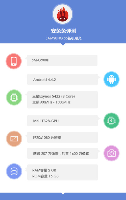 Spécifications Antutu du Galaxy S5 G900H