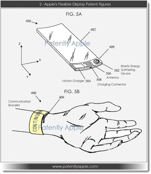 Brevet pour une batterie flexible