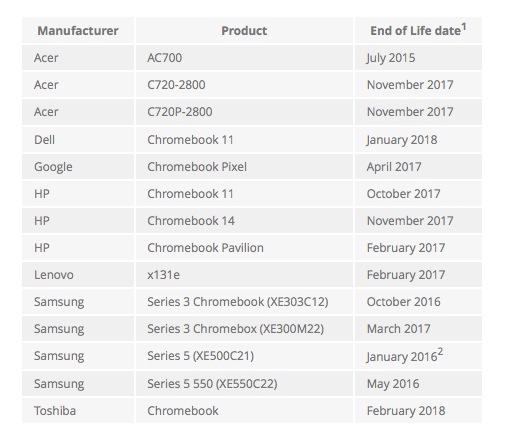 Quand Google va-t-il cesser de supporter votre Chromebook ?