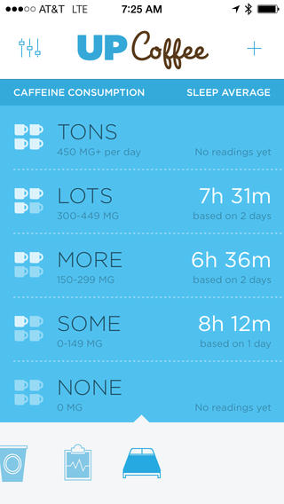 Taux de caféine corrélé avec votre temps de sommeil